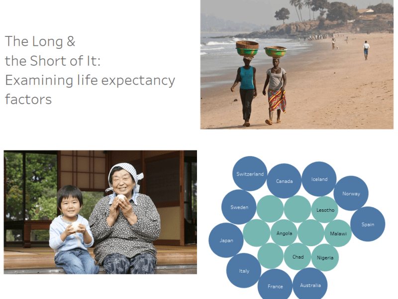 Life Expectancy Around the&nbsp;World